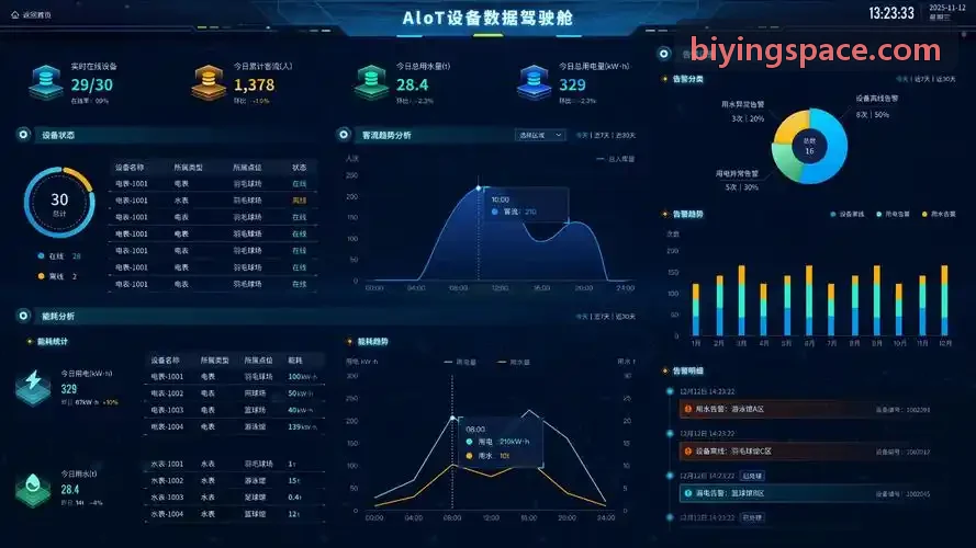 体育社群全托管运营